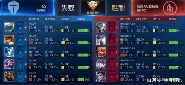 战术体系 战术体系